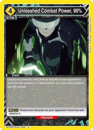 Unleashed Combat Power, 96% — UE12BT: Kaiju No. 8